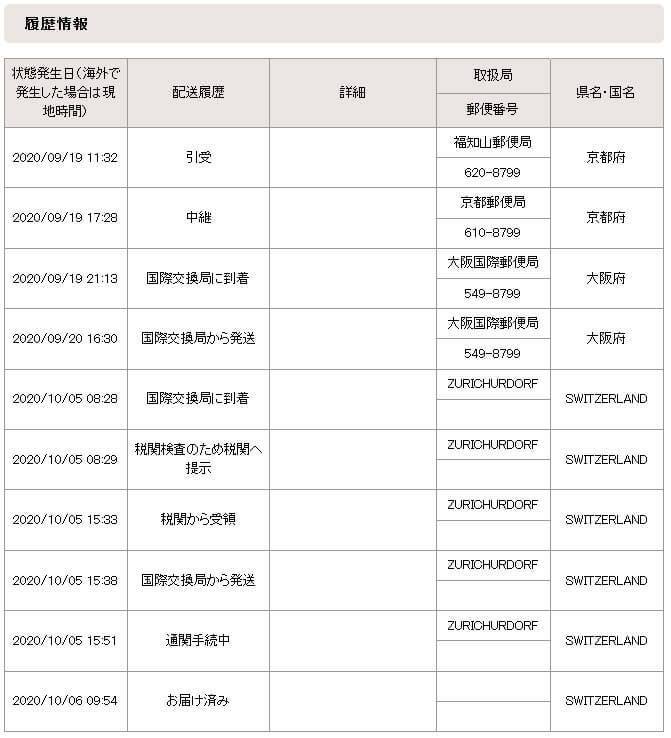 スイスに送った荷物の到着履歴