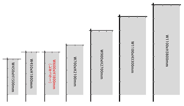 のぼり旗の製作できるサイズ展開画像